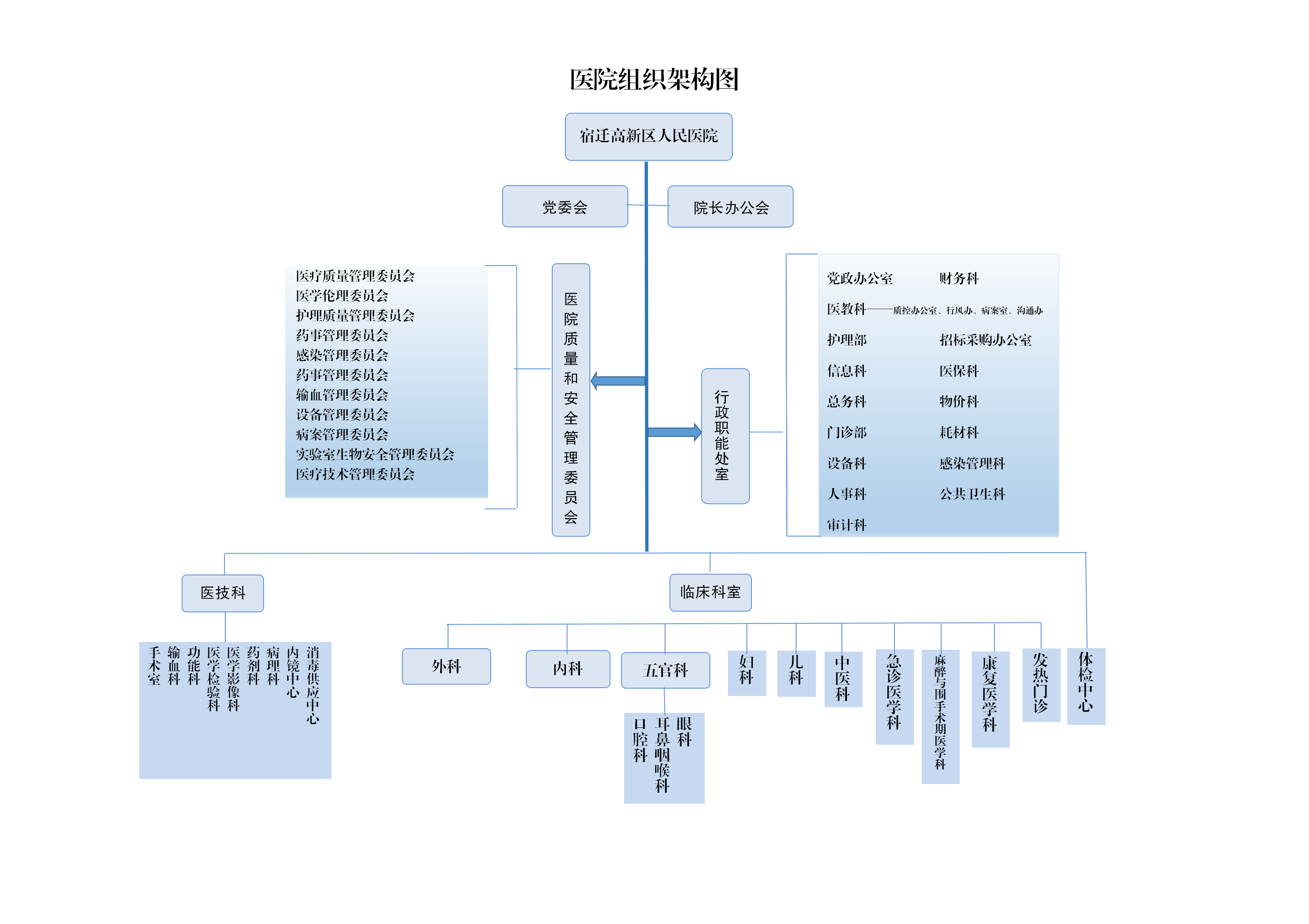 2023.4.14組織架構(gòu)圖(2)_01.png