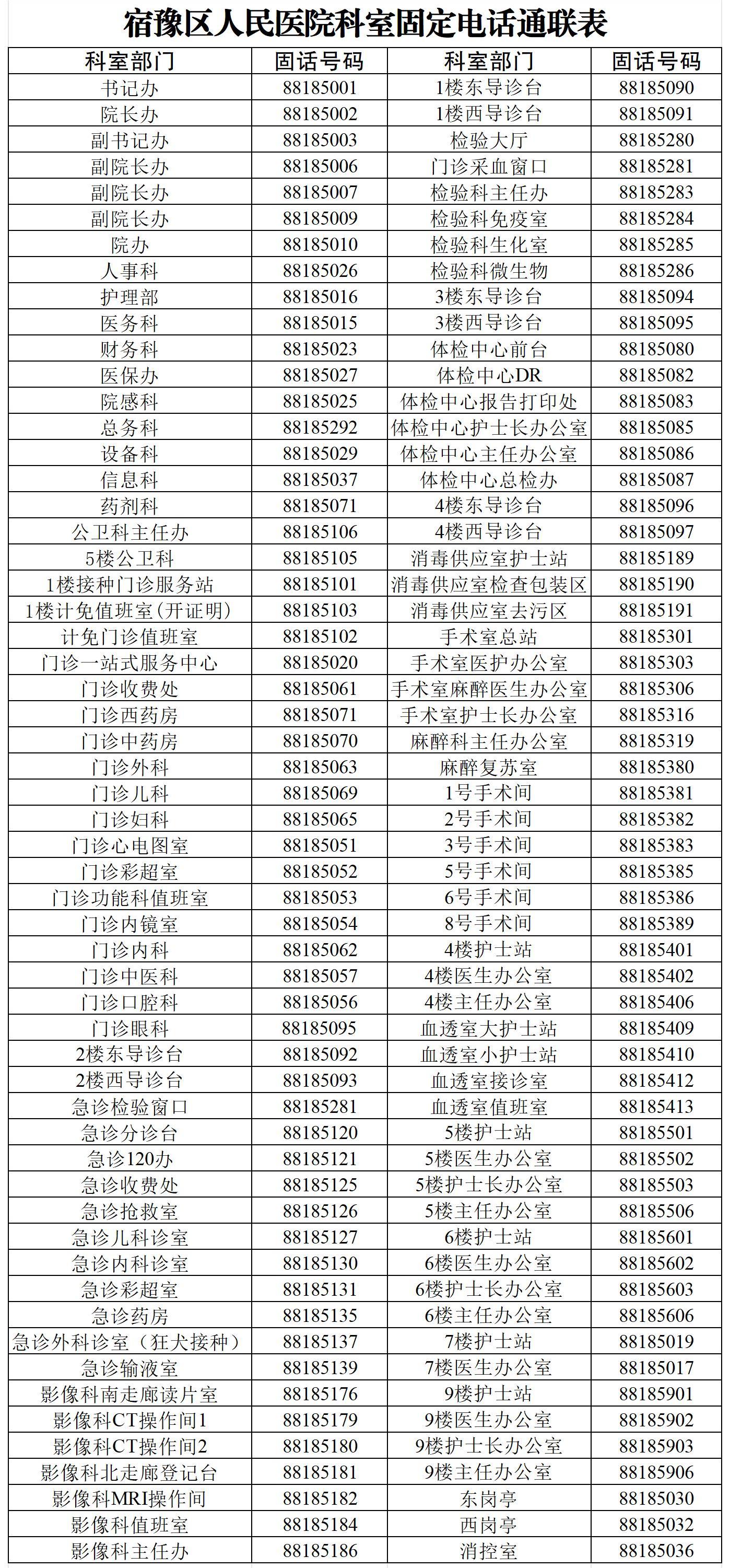 1_固定電話通聯(lián)表_Sheet1(3).jpg